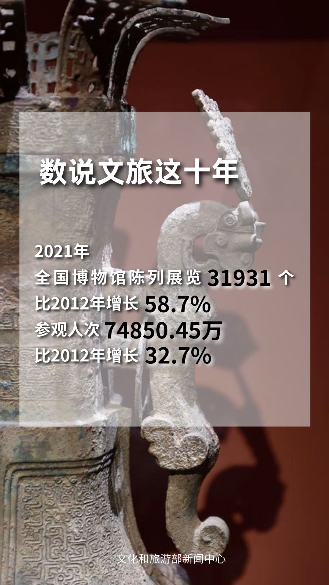 圖片來源：文化和旅游部官方政務新媒體平臺。