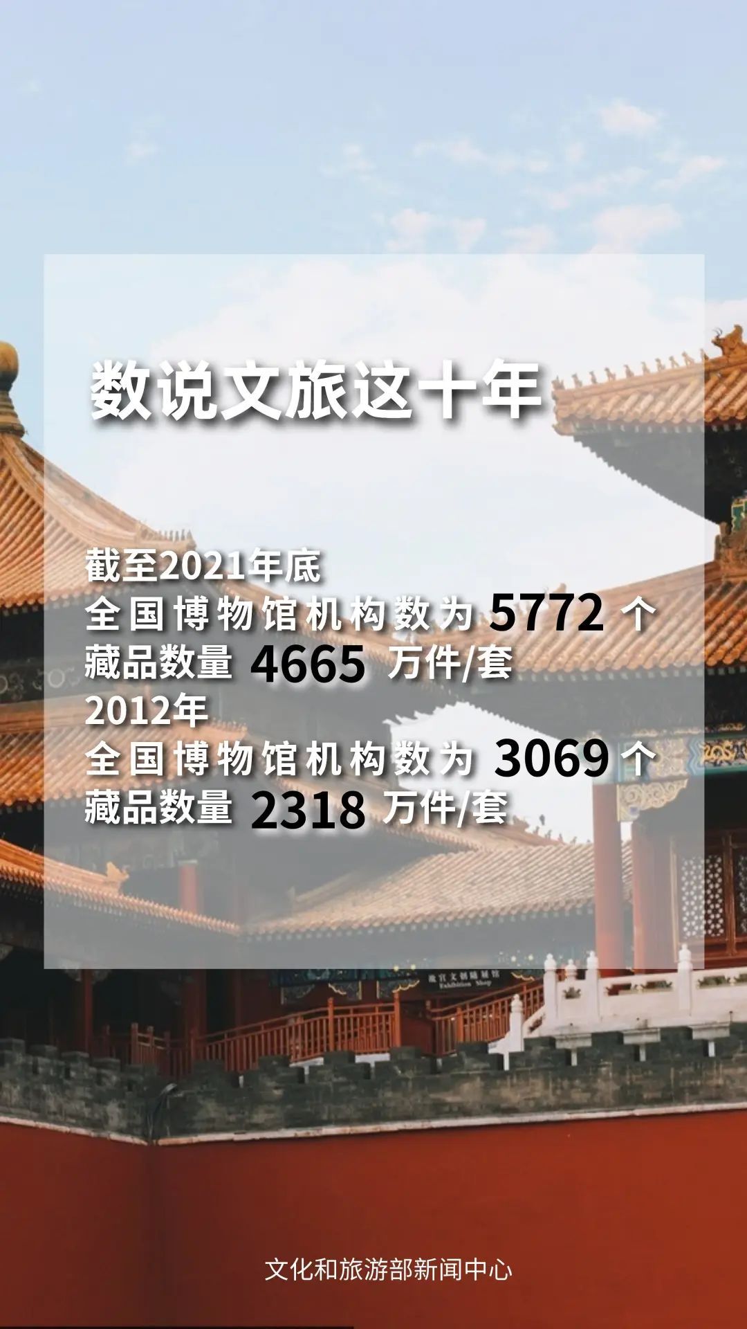 文旅這十年 | 我國博物館行業(yè)發(fā)展迅速 美術館參觀人數穩(wěn)步增長