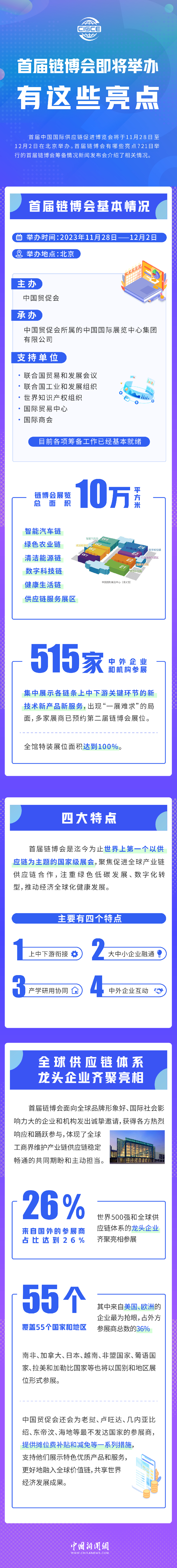 首屆鏈博會即將舉辦，有這些亮點！