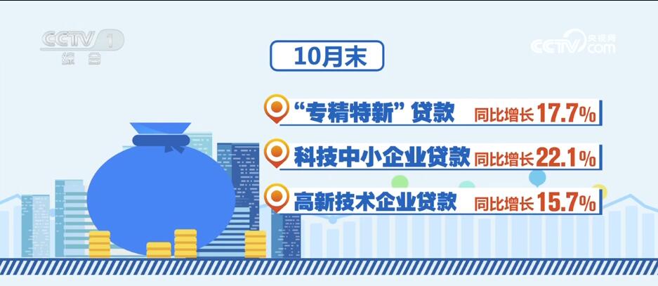 消費潛力釋放、金融大力支持……透過數(shù)據(jù)看活力 中國經(jīng)濟“加速跑”