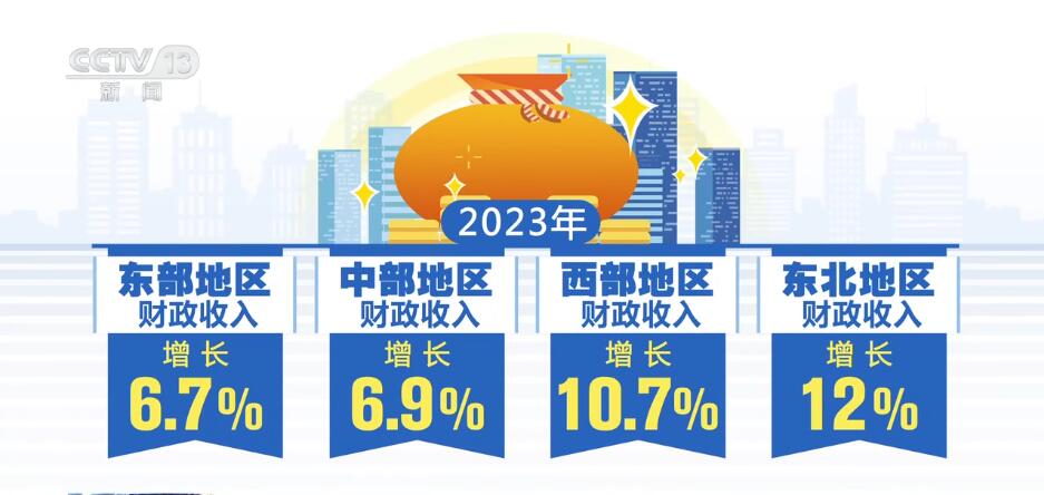 按下“快進(jìn)鍵”、跑出“加速度” 中國經(jīng)濟“跑進(jìn)”發(fā)展的“春天”