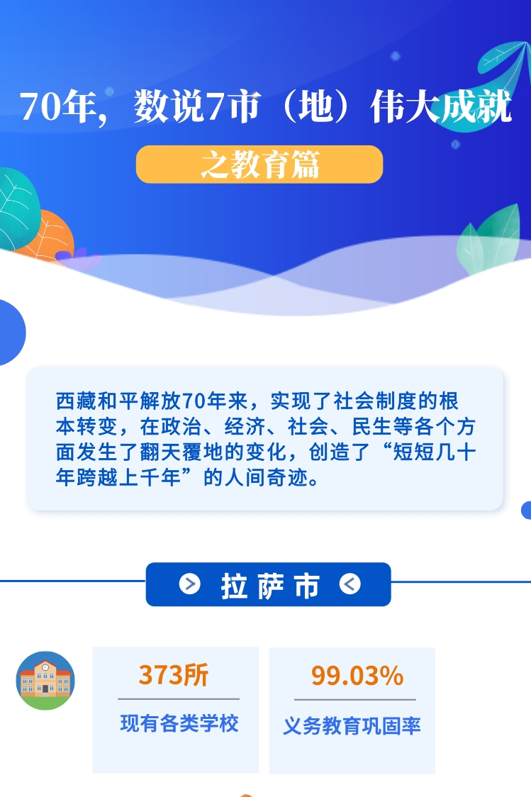 ??-圖解 70年，數(shù)說7市（地）偉大成就之教育篇(1)(1)_副本.jpg