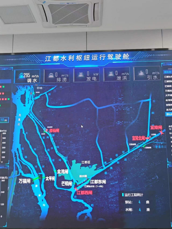 江都水利樞紐運行駕駛艙。人民網(wǎng)記者 黃鈺攝