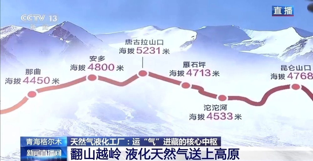 青藏高原如何保供暖？感受液化天然氣的進藏之旅